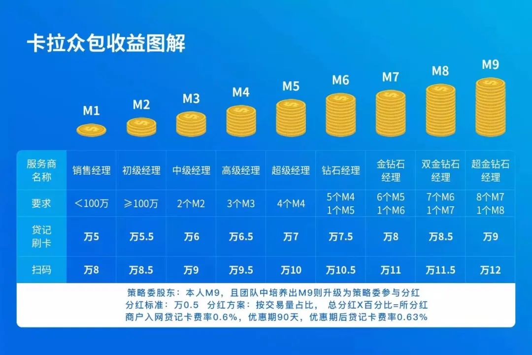 拉卡众包POS代理申请条件和奖励说明(图1)