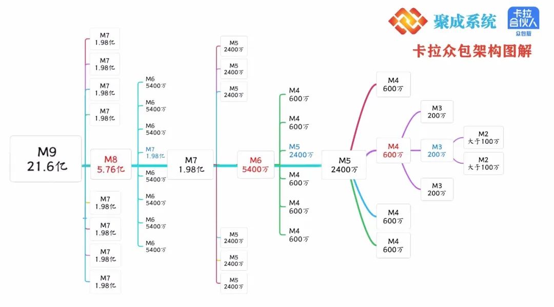 拉卡众包POS代理申请条件和奖励说明(图2)